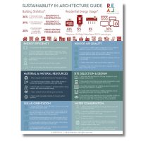 Sustainability in Architecture Guide in Los Angeles REAL arch